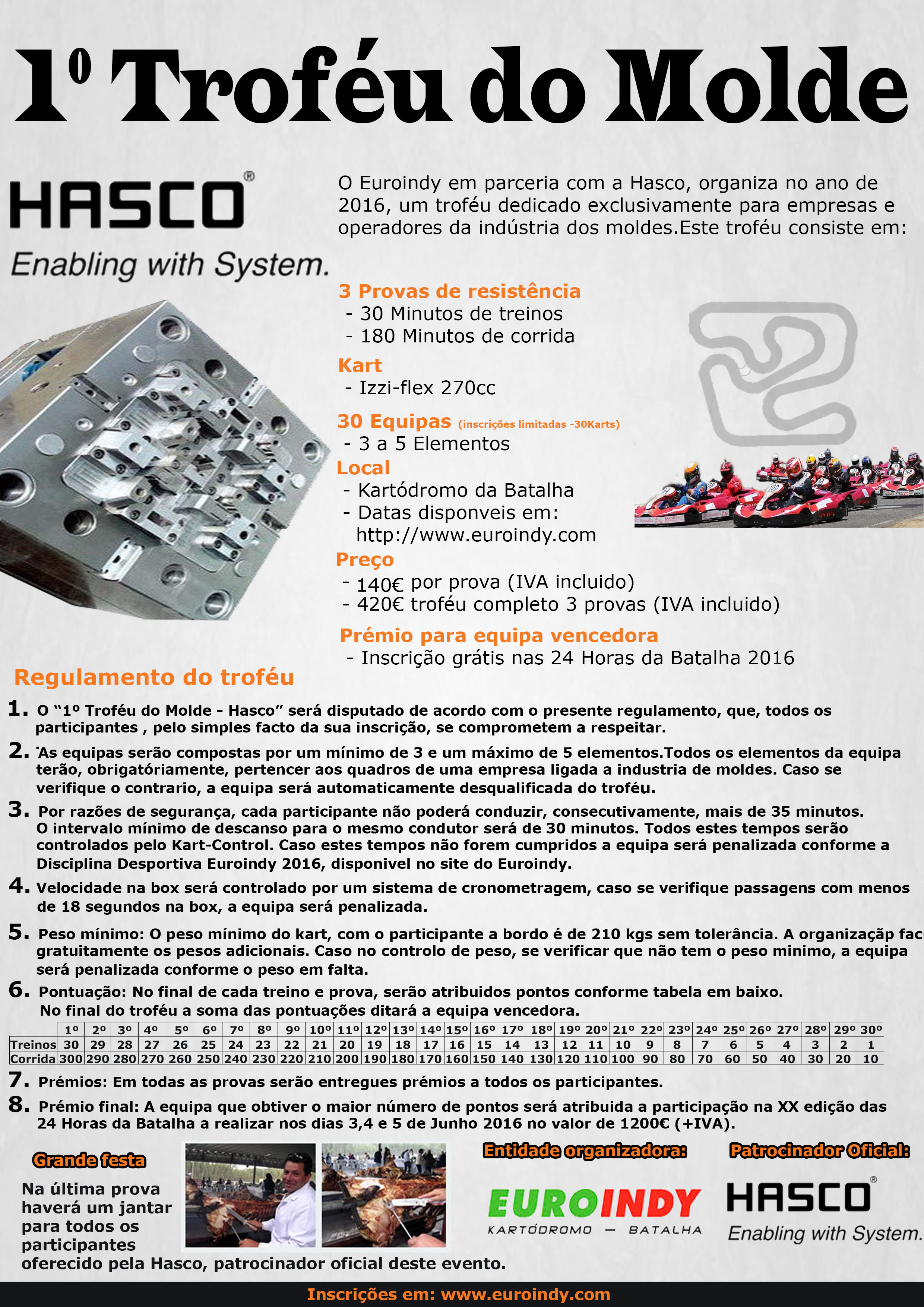 Cartaz Troféu Do Molde 2016