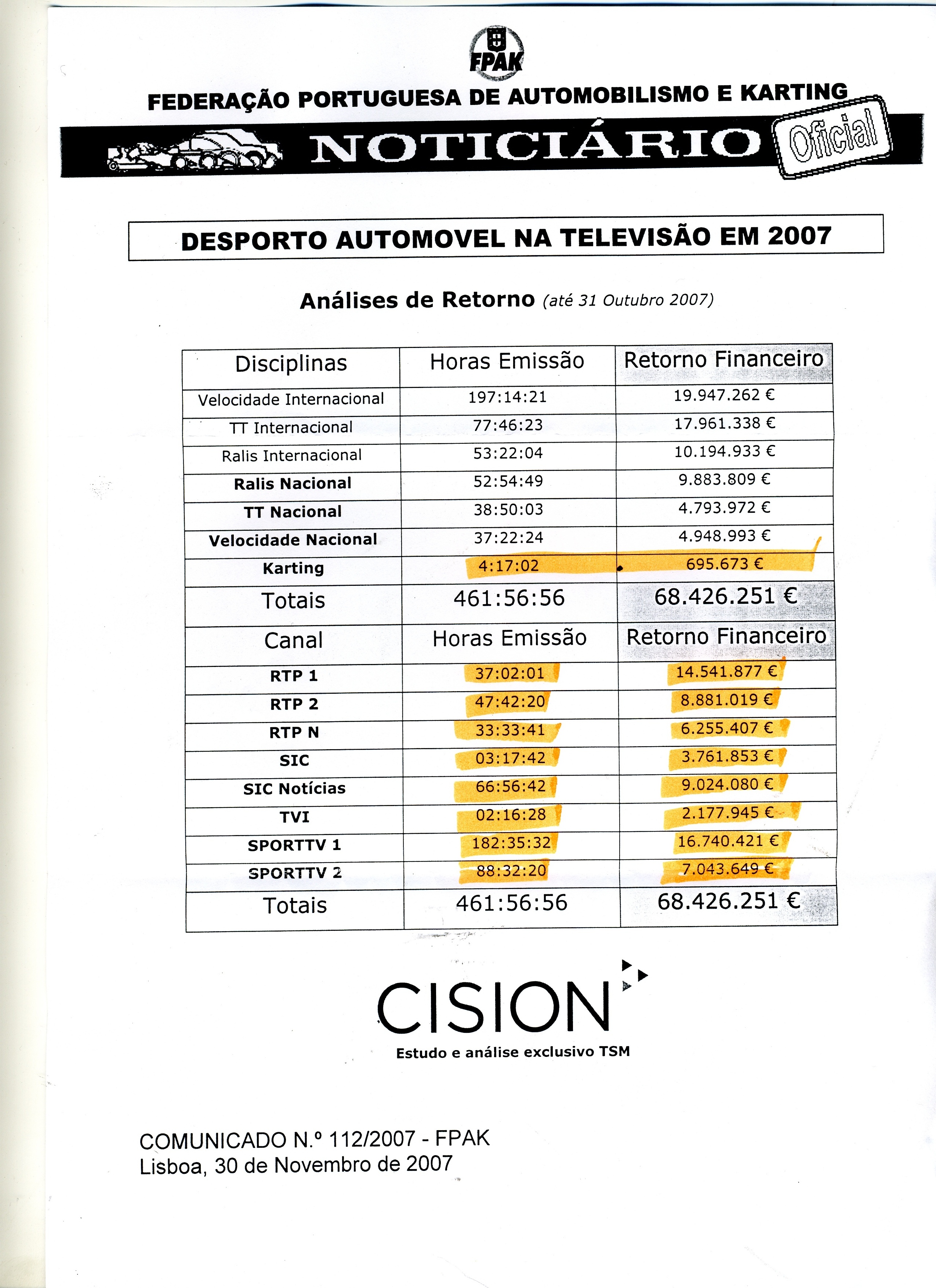 Imprensa escrita de 200745