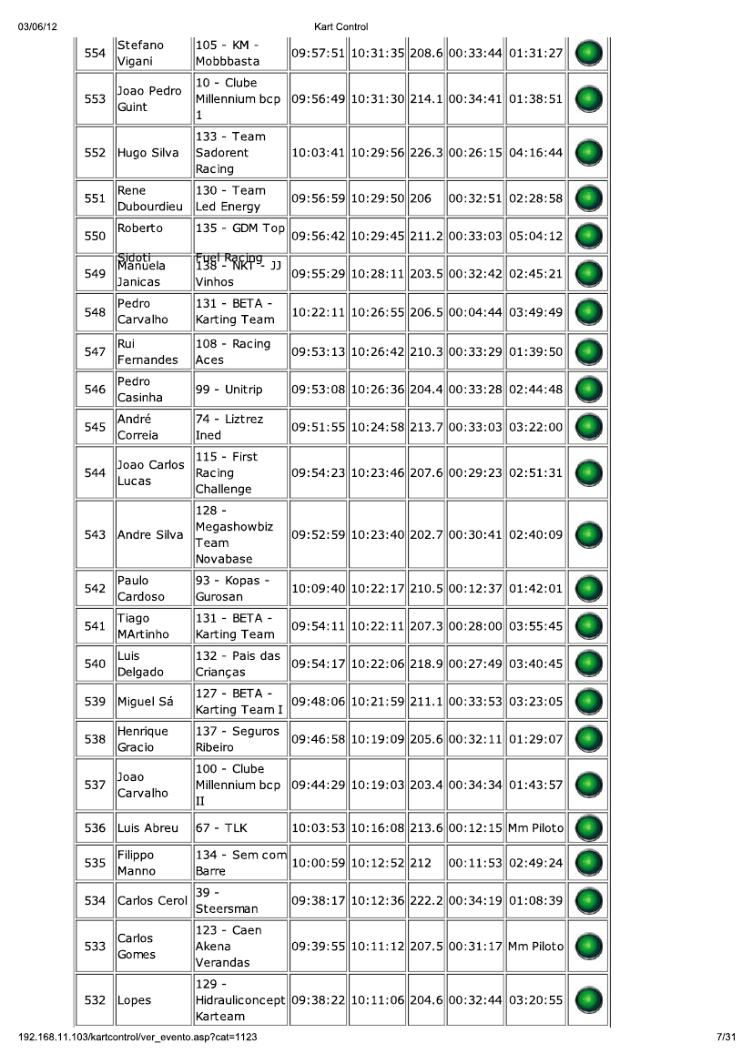 24 Horas da Batalha 2012 - Resultados KartControl Corrida 118