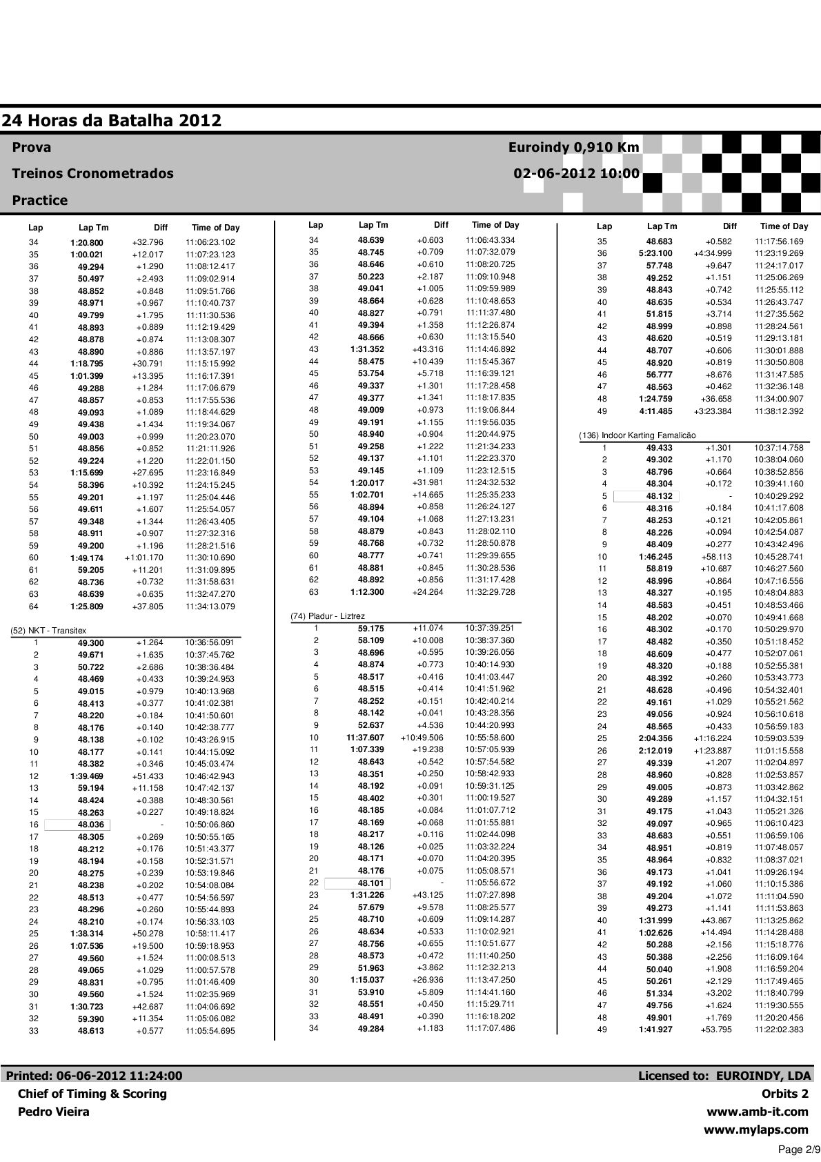 24 Horas da Batalha 2012 - Resultados Treinos Cronometrados Volta a Volta1