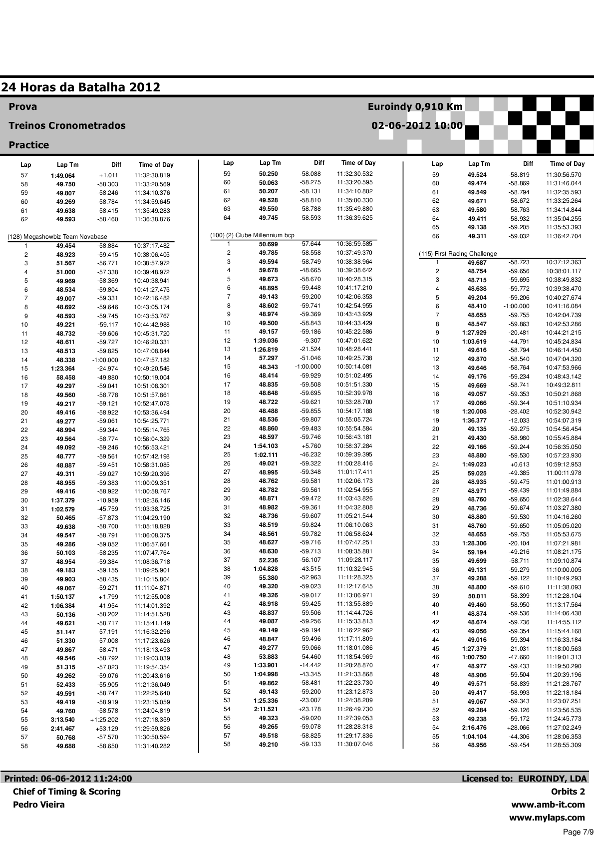 24 Horas da Batalha 2012 - Resultados Treinos Cronometrados Volta a Volta6